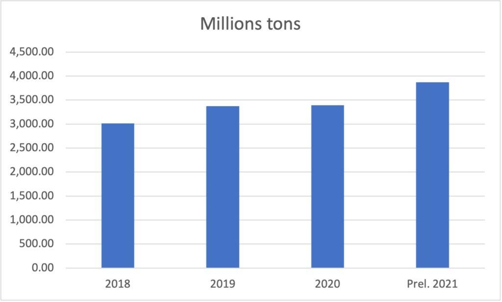 Nghệ An frieght 2021 2020 tons Vietnam trade